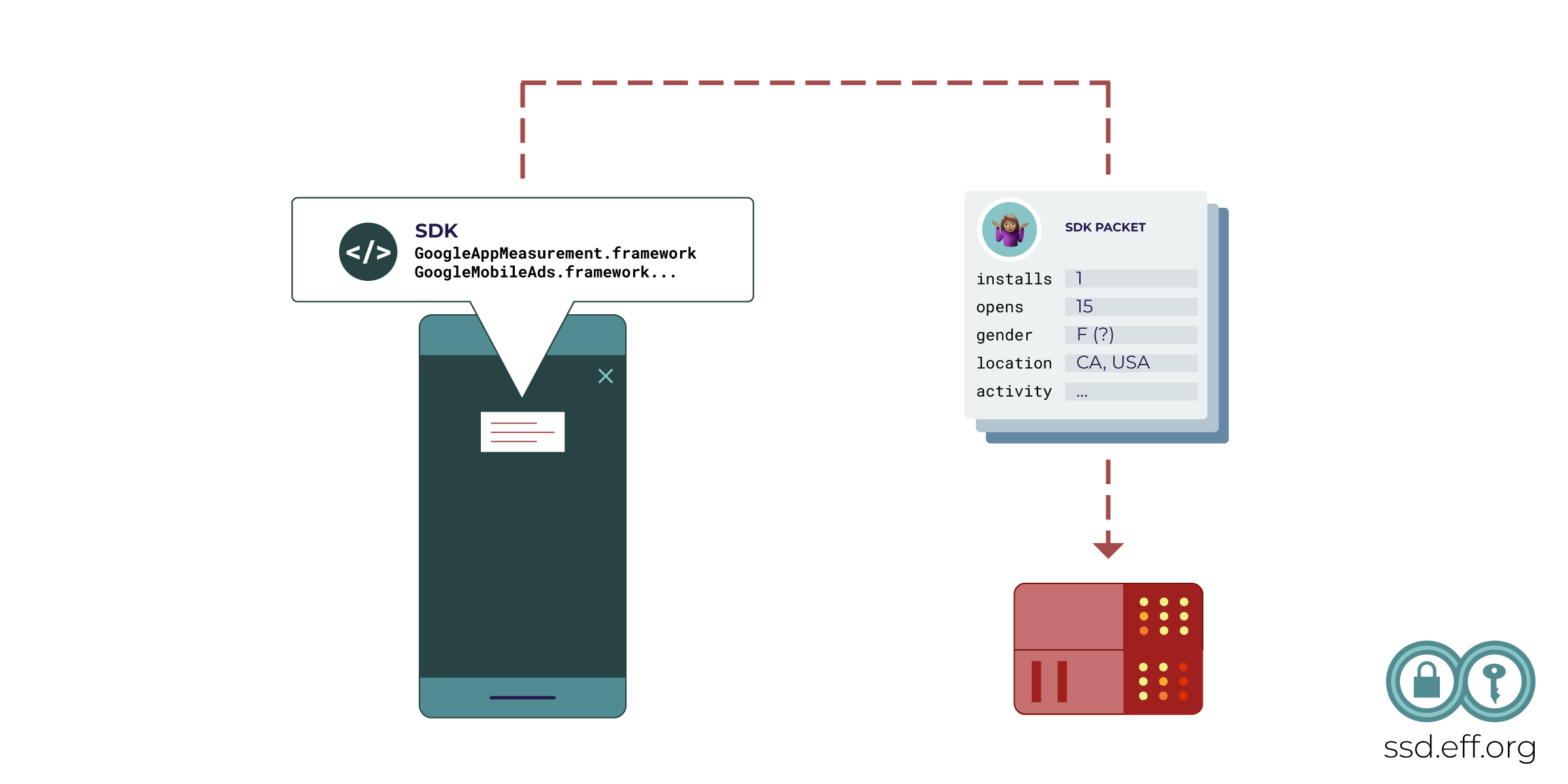 Кит отследить по телефону